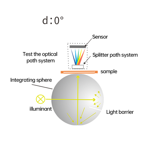 TS4020_6_ D0_Geometric_Optical_Structure.jpg